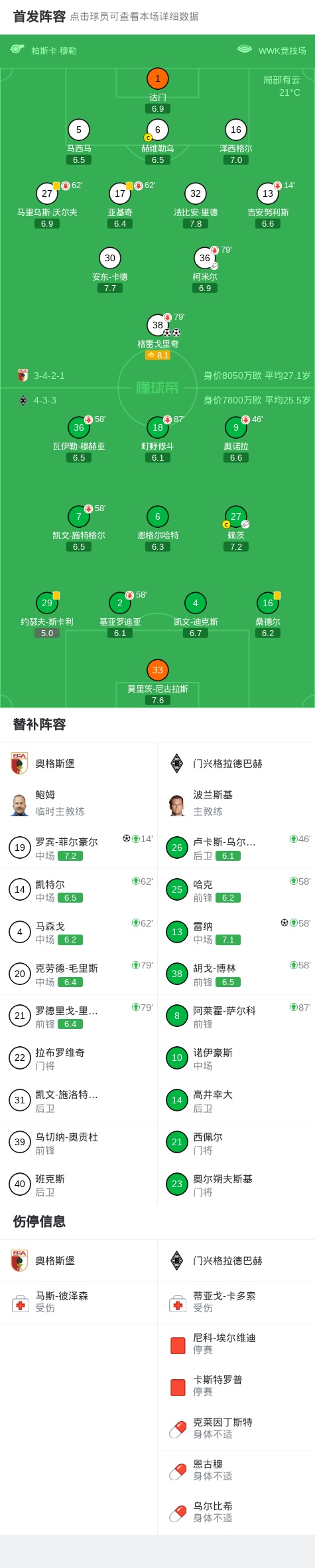 188金宝博体育登录入口-奥格斯堡3-1门兴格拉德巴赫，格雷戈里奇两球，罗宾-菲尔豪尔破门