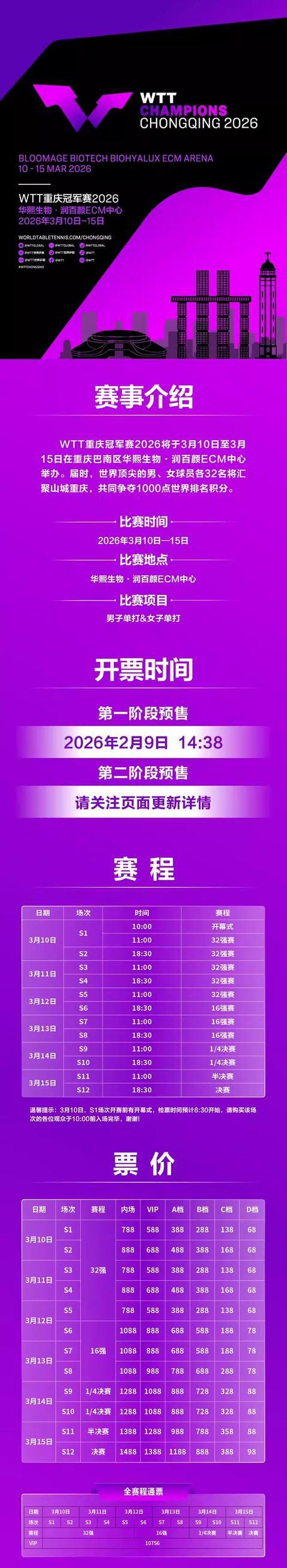 188金宝博体育-WTT冠军赛重庆站票价：通票10756元，单场最高1488元